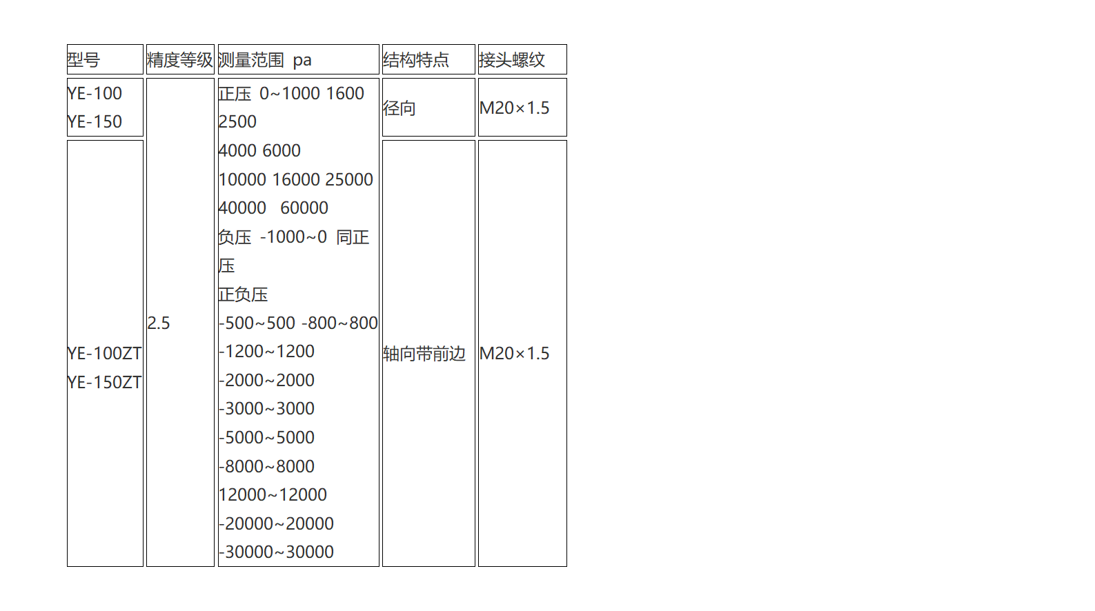 新建 DOC 文檔 (3)_01(3).png